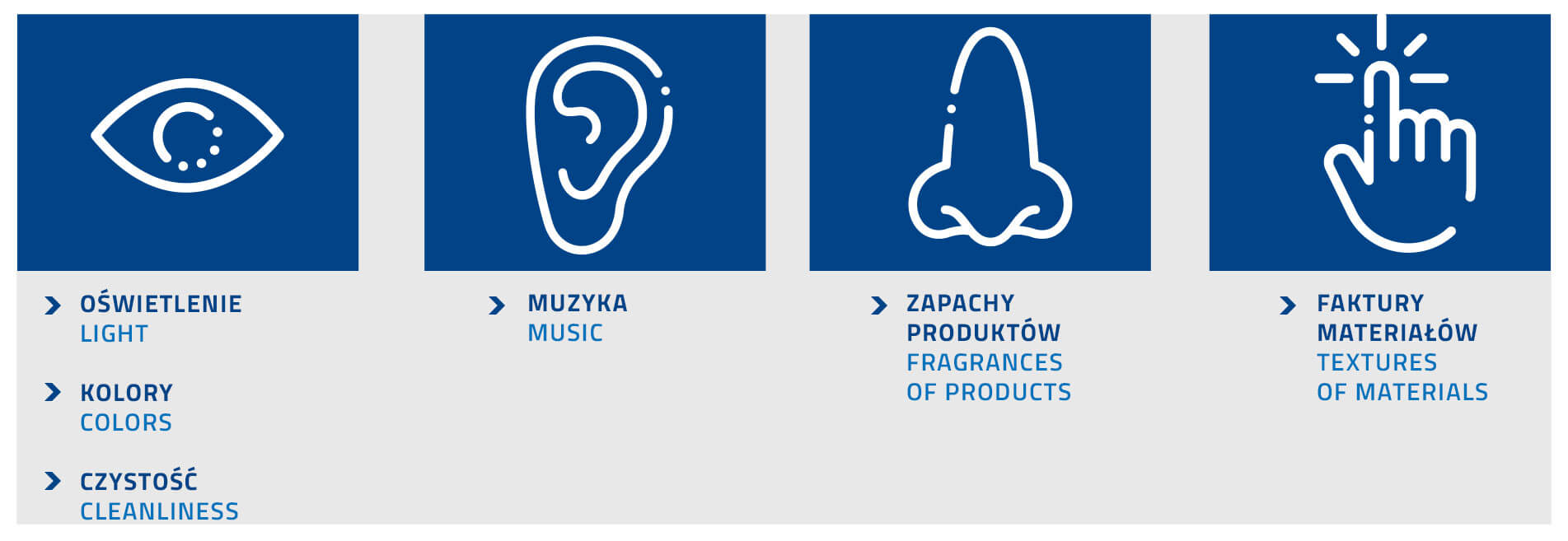 Co wpływa na zmysły, what affects senses