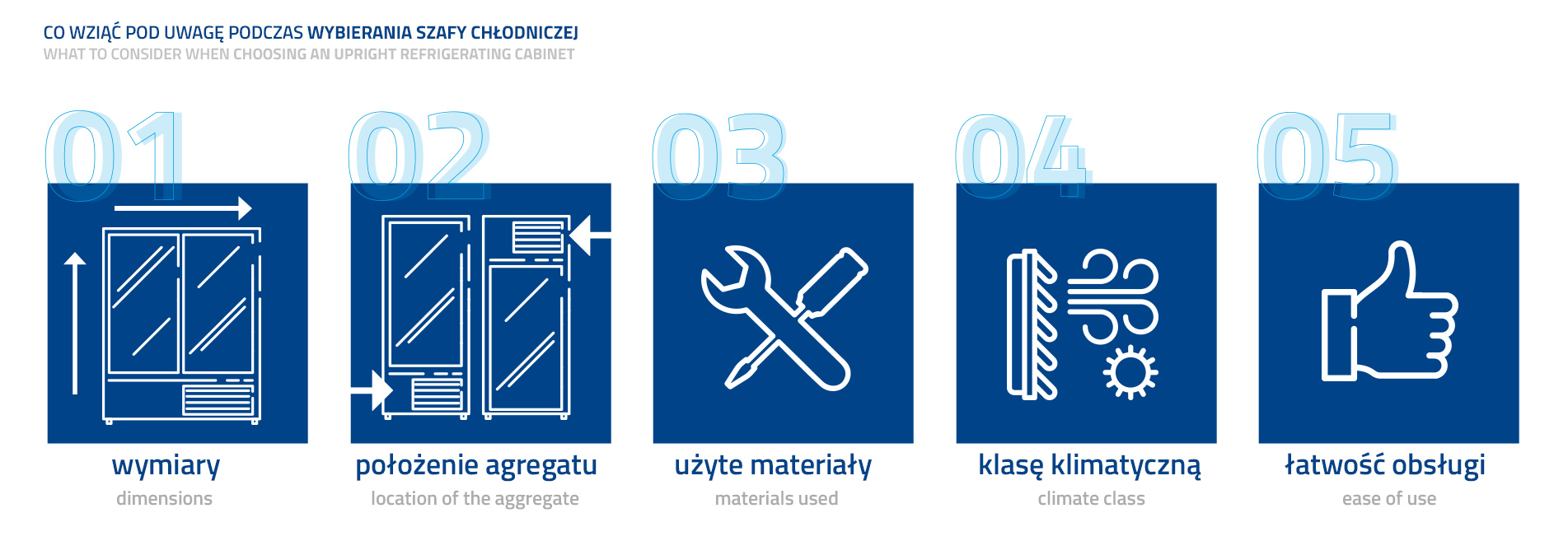 Jak wybrać szafę chłodniczą