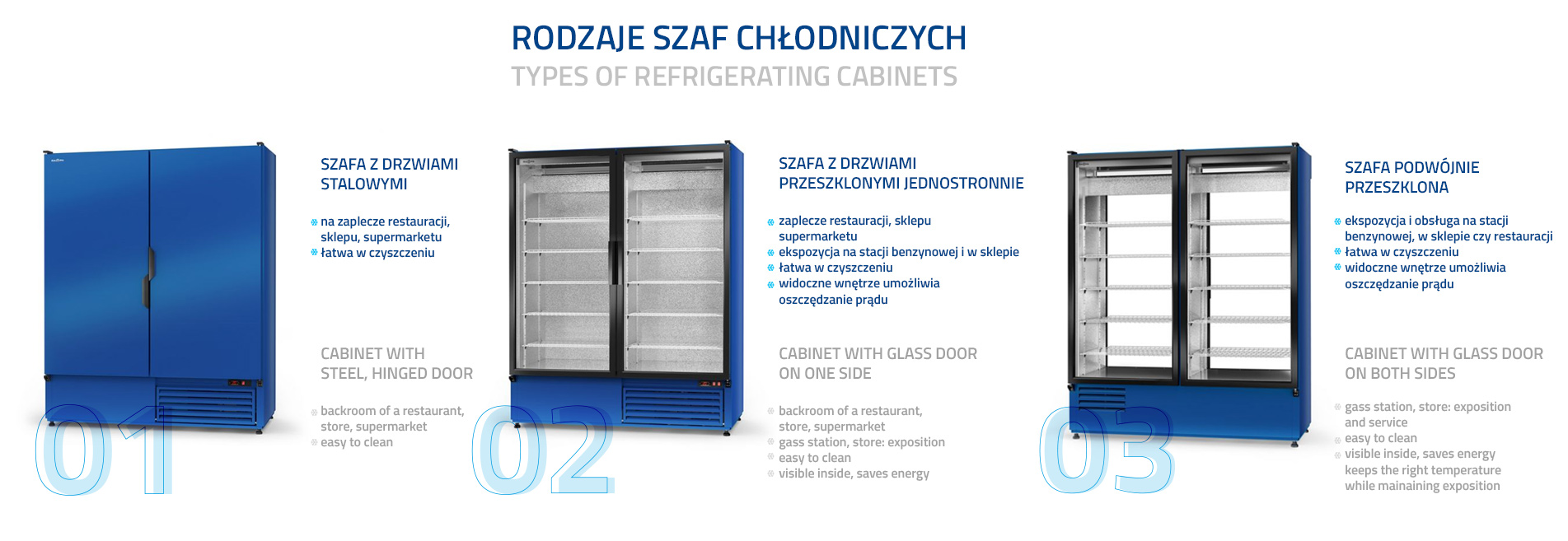 Rodzaje szaf chłodniczych 